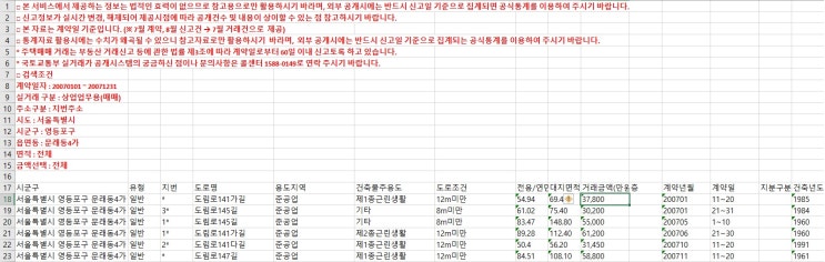  문래동4가 재개발을 통한 내 청춘의 시간을 돈으로 환산해 본다면?