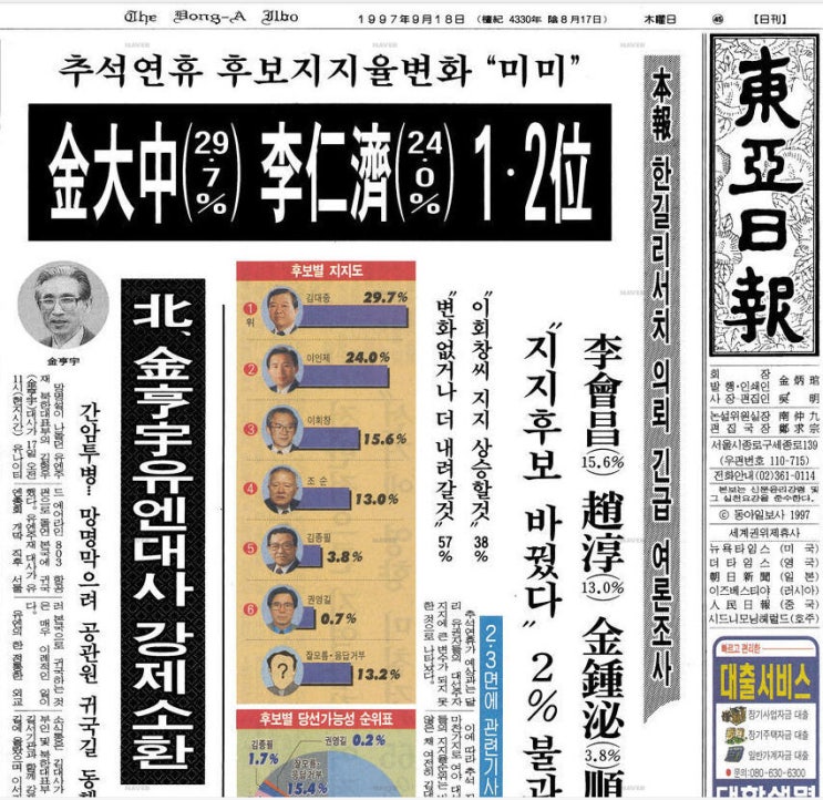 김대중 29.7% 이인제 24.0%, 1997.09.18
