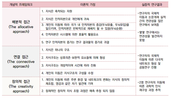  [HPP/과학기술인재정책 플랫폼] 유럽 연구자의 귀국 이동현상