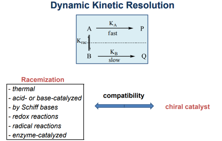  Kinetic Resolution