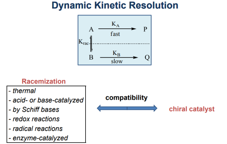 Kinetic Resolution