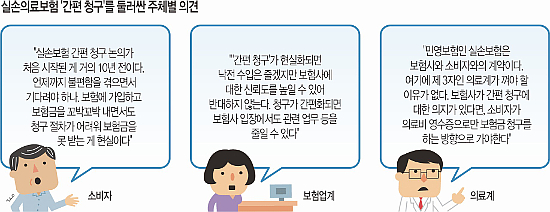 멀고 먼 ‘실손보험 간편 청구’… 가입자만 죽을 맛 - 3300만명 가입한 ‘제2 건보’지만 너무 힘든 보험금 찾기 멀고 먼 ‘실손보험 간편 청구’… 가입자만 죽을 맛 - 3300만명 가입한 ‘제2 건보’지만 너무 힘든 보험금 찾기