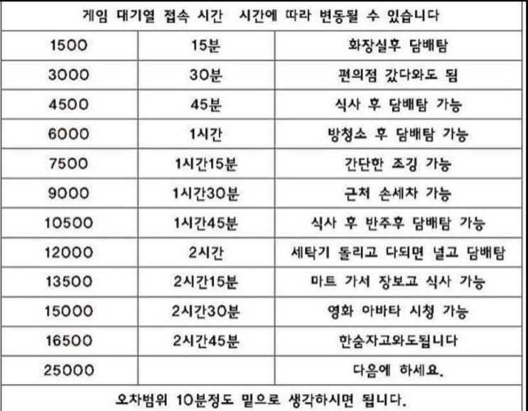  로스트아크 데빌헌터 극딜 샷건 스킬트리