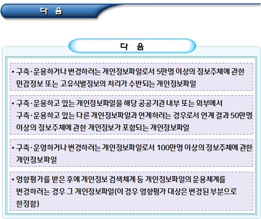 개인정보보호책임자 지정 및 개인정보 안전성 확보 개인정보보호책임자 지정 및 개인정보 안전성 확보