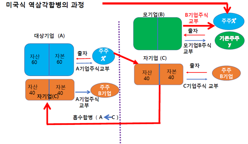 카란, 자동차부품 유통관리 플랫폼 포유오토서비스' 흡수합병 3