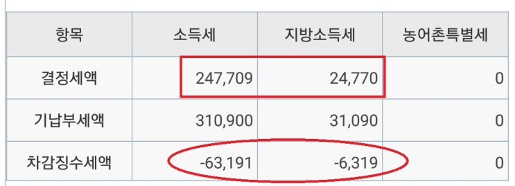  2018.11.28 연말정산 상담
