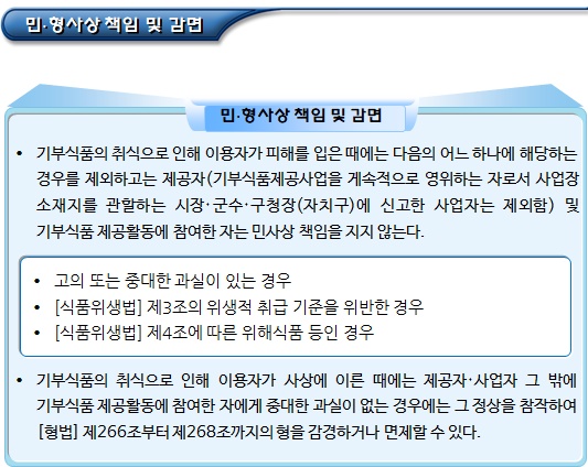 기부식품 모집, 제공 및 관리