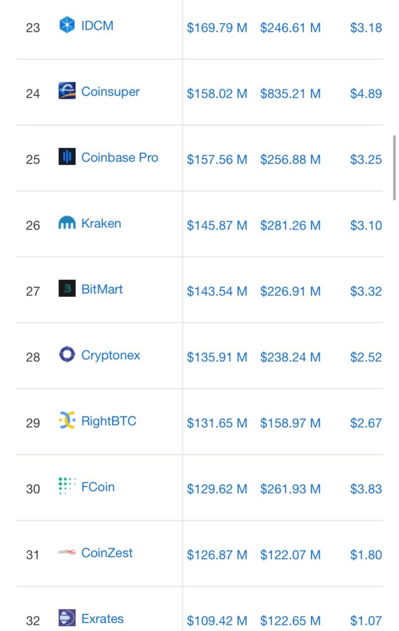 암호화폐 순위 ] 코인마켓캡 비교 : 네이버 블로그