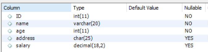  [데이터베이스sql-DDL] create[테이블생성], rename[이름변경], drop vs truncate vs Delete(dml) [테이블삭제]