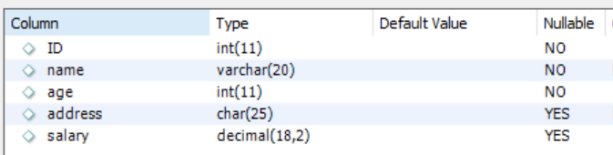 [데이터베이스sql-DDL] create[테이블생성], rename[이름변경], drop vs truncate vs Delete(dml) [테이블삭제]