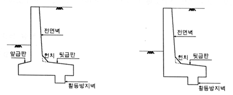  표준 옹벽 설계 (단면치수 가정)