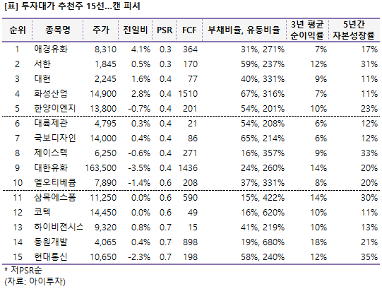  ‘10배 오를 슈퍼스톡’ 켄 피셔의 눈으로 찾아라..애경유화, 서한, 대현 등