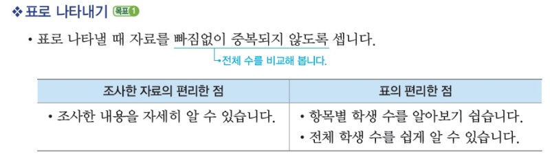 수학과교수 학습 계획안(띠그래프와 원그래프를 그리는 방법) 초등6학년 비율그래프<띠그래프><원그래프>가 막대그래프, 꺾은선그래프, 그림그래프와 다른 점은 무엇일까요? : 네이버 블로그” style=”width:100%” title=”초등6학년 비율그래프<띠그래프><원그래프>가 막대그래프, 꺾은선그래프, 그림그래프와 다른 점은 무엇일까요? : 네이버 블로그”><figcaption>초등6학년 비율그래프<띠그래프><원그래프>가 막대그래프, 꺾은선그래프, 그림그래프와 다른 점은 무엇일까요? : 네이버 블로그</figcaption></figure>
<figure><img decoding=