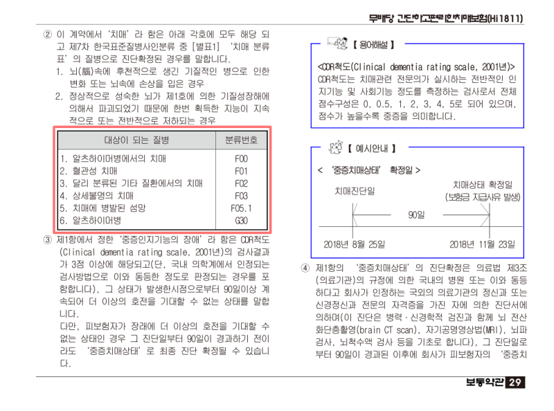 알콜성 치매 보험금 받을수 있을까