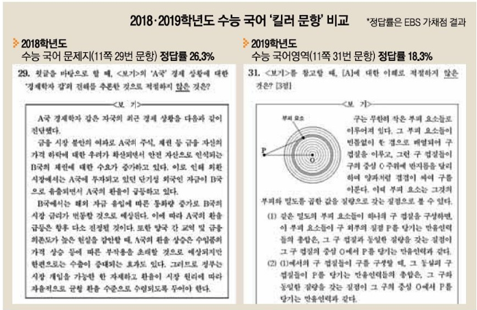 ìˆ˜ëŠ¥ êµ­ì–´ 31ë²ˆ ì •ë‹µë¥  18 ë¶ˆìˆ˜ëŠ¥ì˜ ì´ìœ  ë„¤ì´ë²„ ë¸