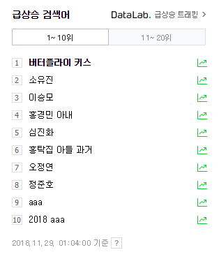  버터플라이 키스??