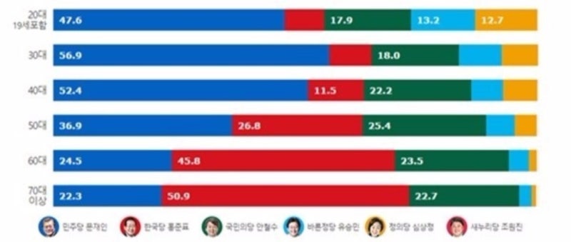 초등6학년 비율그래프<띠그래프><원그래프>가 막대그래프, 꺾은선그래프, 그림그래프와 다른 점은 무엇일까요? : 네이버 블로그” style=”width:100%” title=”초등6학년 비율그래프<띠그래프><원그래프>가 막대그래프, 꺾은선그래프, 그림그래프와 다른 점은 무엇일까요? : 네이버 블로그”><figcaption>초등6학년 비율그래프<띠그래프><원그래프>가 막대그래프, 꺾은선그래프, 그림그래프와 다른 점은 무엇일까요? : 네이버 블로그</figcaption></figure>
<figure><img decoding=