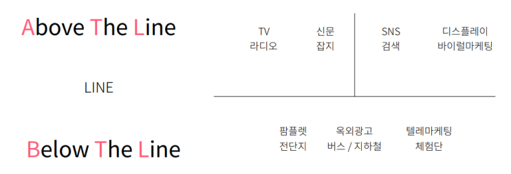  1.광고 채널의 종류와 변화
