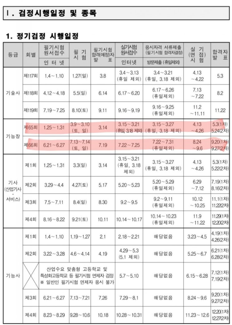 2019 기능장 시험일정