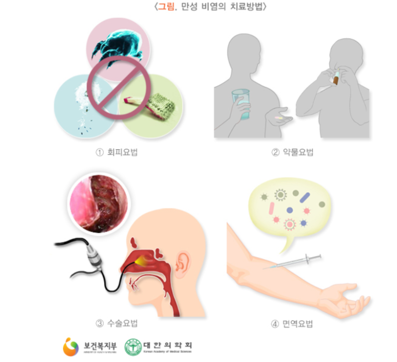 만성비염 치료방법을 지속적으로 관리하여 재발을 방지합니다