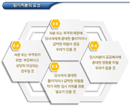 집행정지 및 임시처분 신청 집행정지 및 임시처분 신청