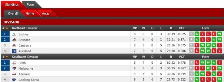  [야구] ABL 2018-19 / 질롱 코리아 vs 멜버른 에이시스 (3 라운드) H/L