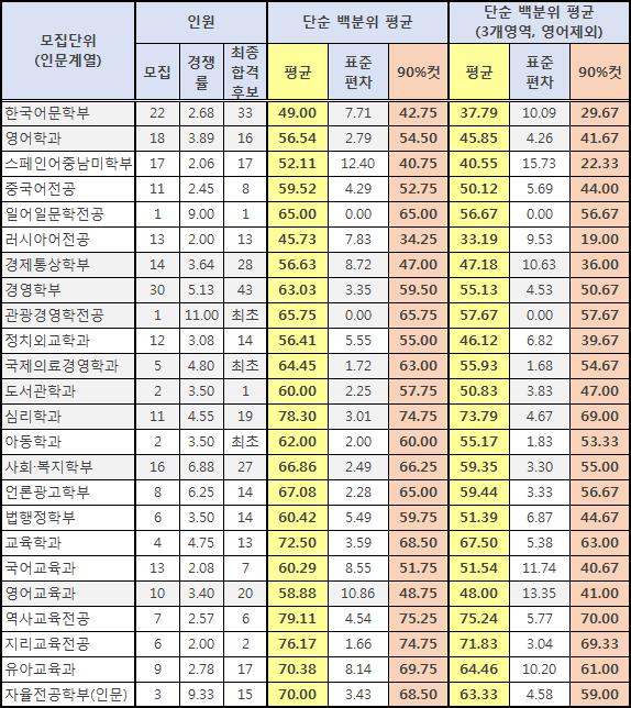  대구가톨릭대학교 정시등급 (2018학년도)