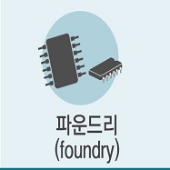  파운드리 EUV 7나노 관련 정리 (TSMC / 삼성전자)