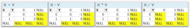 [데이터베이스 sql] NULL 개념 및 관련 함수 총정리, 연습문제 (NVL, COALESCE, ISNULL 등)