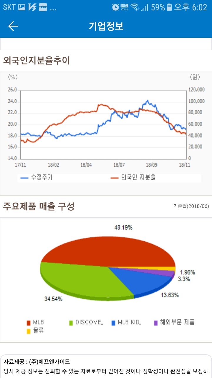 F&F(007700)주가 : 네이버 블로그