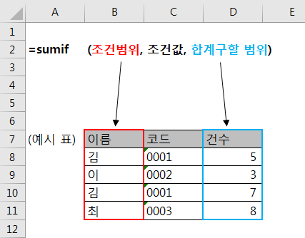  [엑셀] 실무함수 - SUMIF와 SUMIFS : 조건셀의 합계 구하기