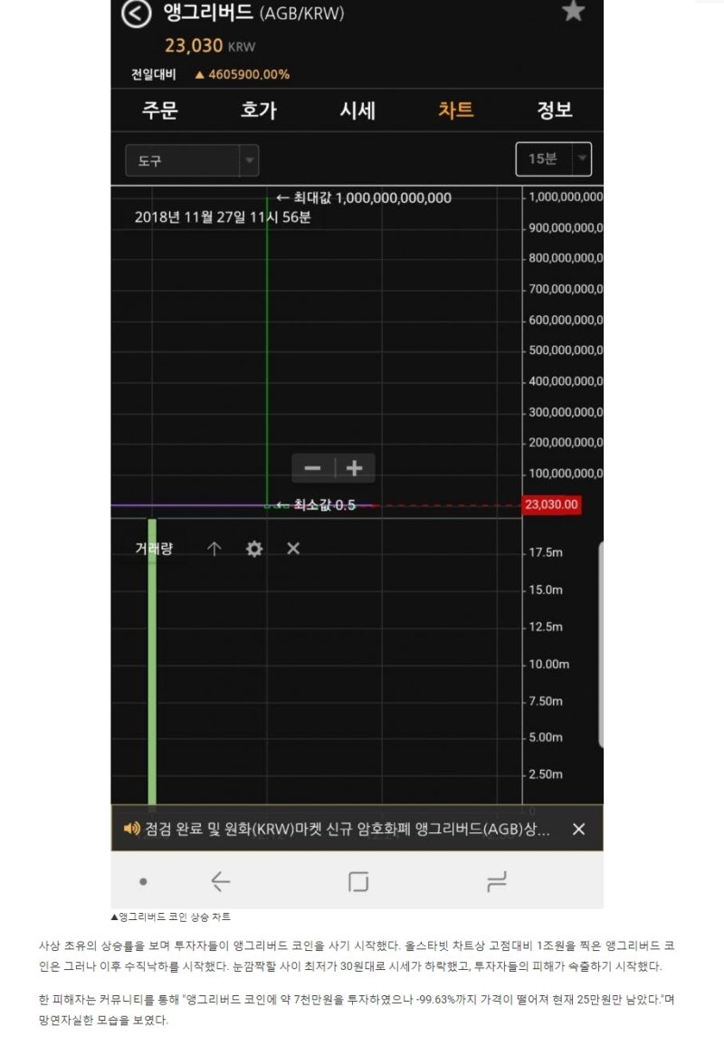 올스타빗 거래소 : 엽기적인 앵그리버드토큰 코인의 미래는 어둡다. : 네이버 블로그