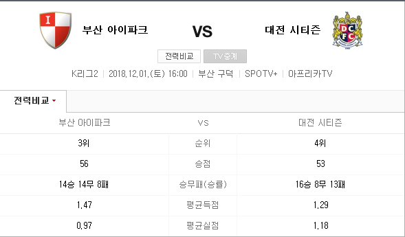 2018.12.01 K리그2(챌린지) 승강 플레이오프 (부산 아이파크 vs 대전 시티즌)
