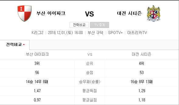 2018.12.01 K리그2(챌린지) 승강 플레이오프 (부산 아이파크 vs 대전 시티즌) 2018.12.01 K리그2(챌린지) 승강 플레이오프 (부산 아이파크 vs 대전 시티즌)