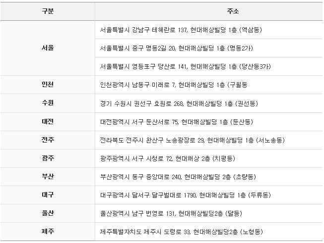  [보험청구] 현대해상 보험금청구 하는 방법