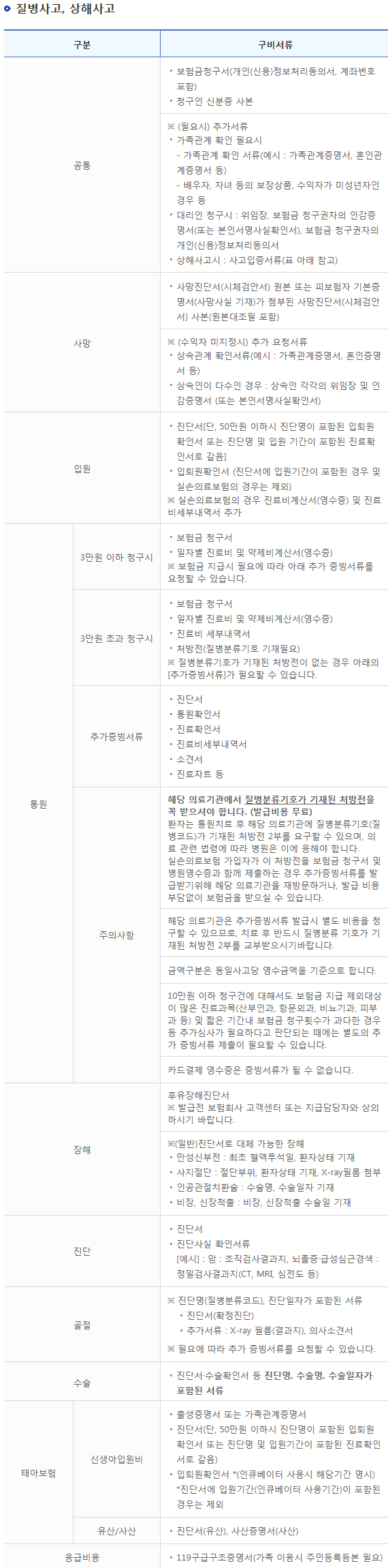  [보험청구] MG손해보험 보험금청구 하는 방법