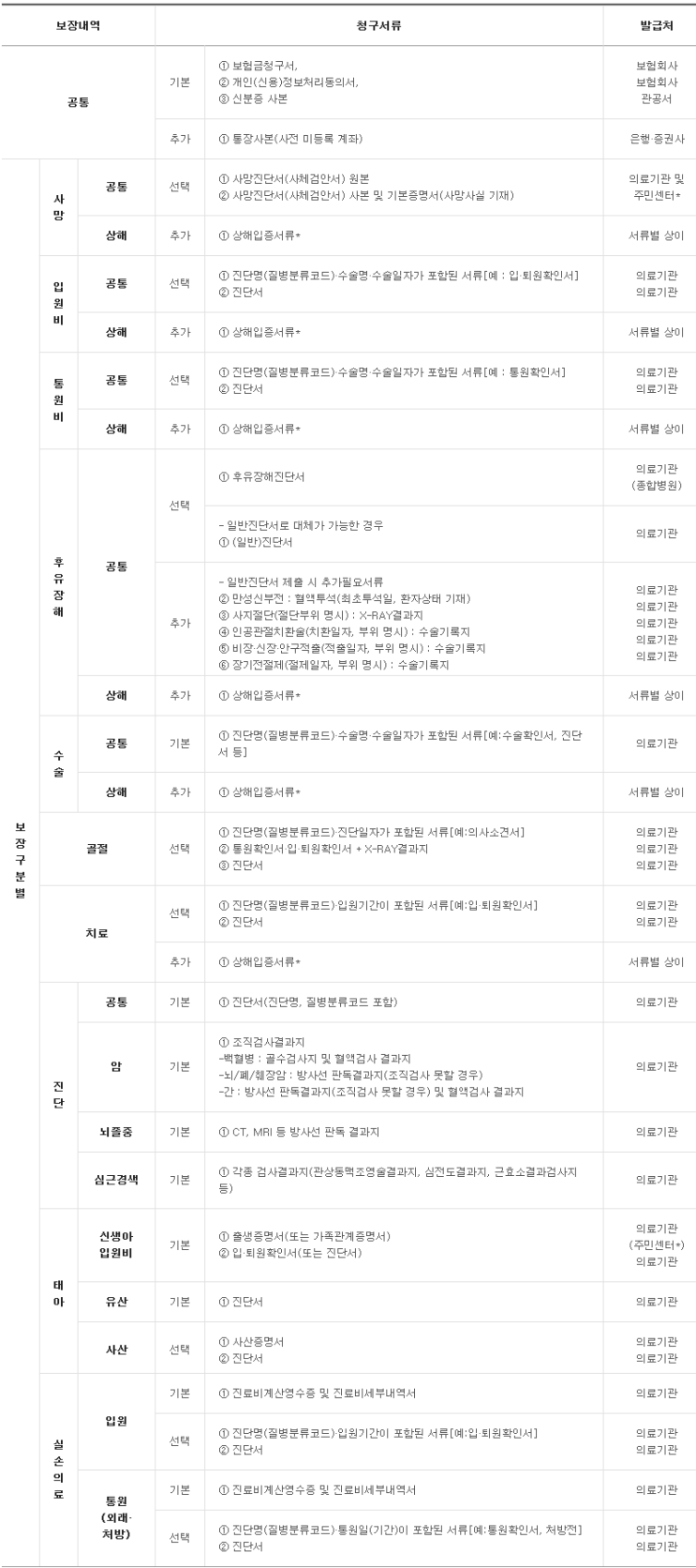  [보험청구] NH농협손해보험 보험금청구 하는 방법