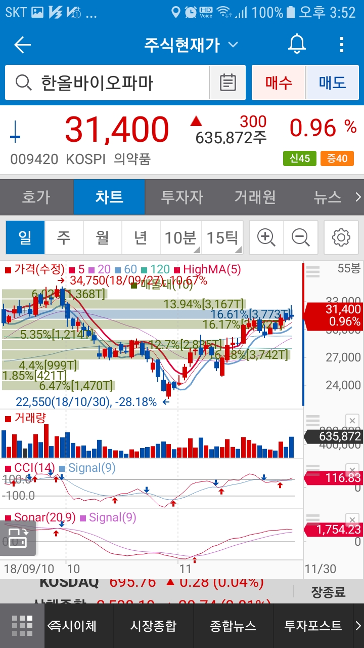  한올바이오파마(009420)주가