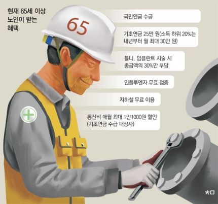 정년 65세로 높이면… 국민연금 수령전 ‘5년 보릿고개’ 해결 정년 65세로 높이면… 국민연금 수령전 ‘5년 보릿고개’ 해결