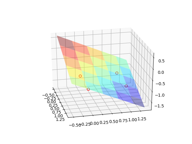 파이썬에서 3D 그래프를 그리기 위한 matplotlib 사용