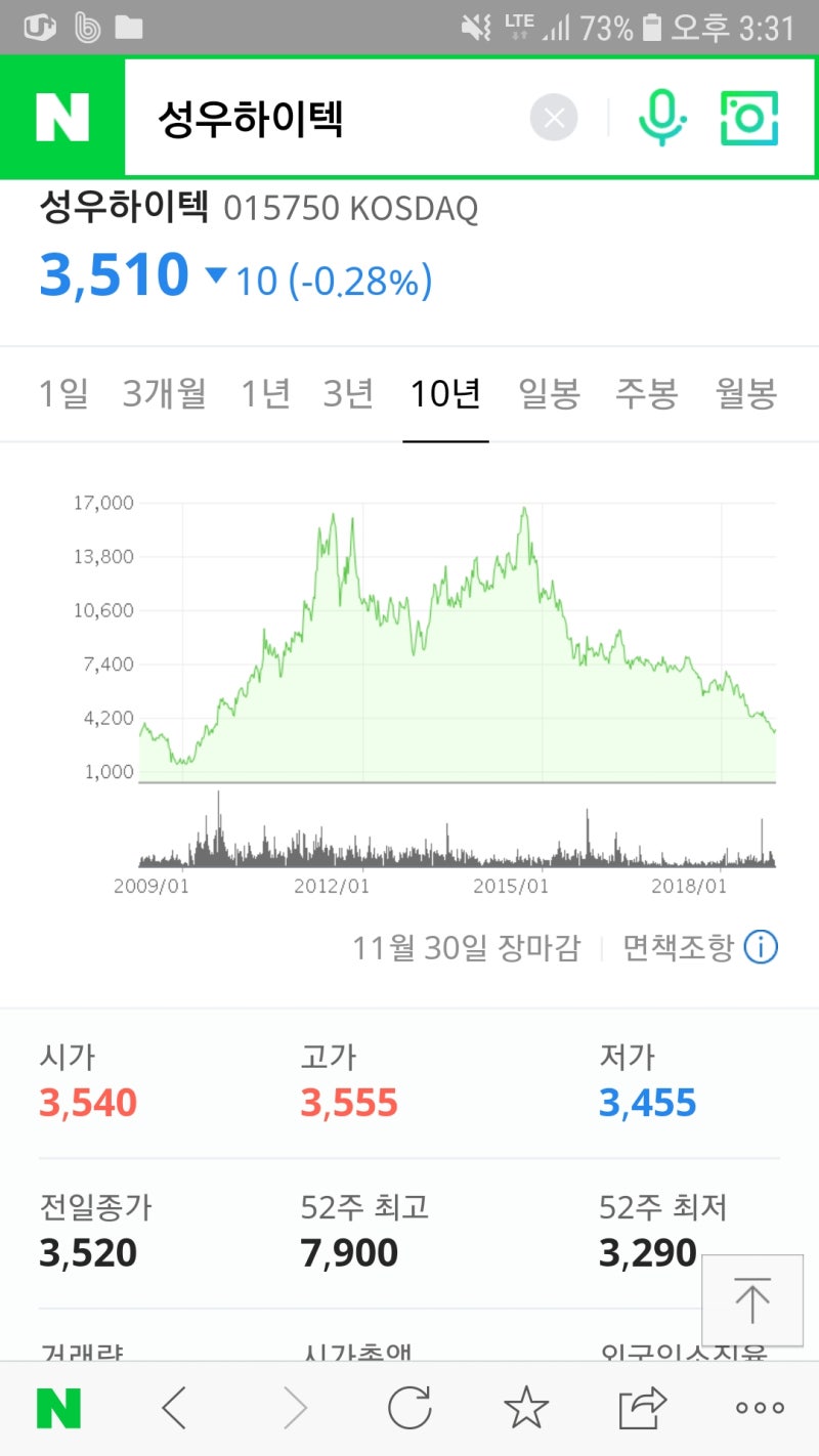 성우하이텍 - 안타까운 주가네요 : 네이버 블로그