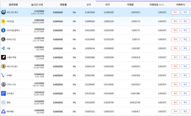 Scoin(에스코인) 거래소 정보 : 네이버 블로그