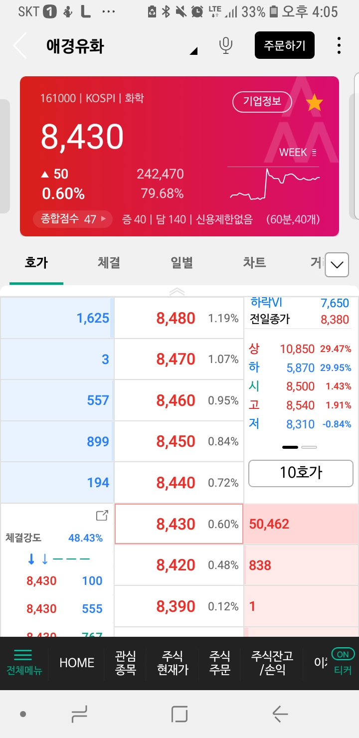  애경유화 161000