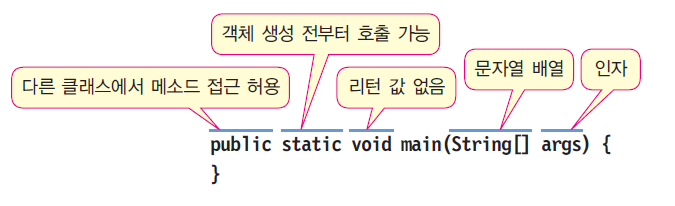  java 프로그래밍 다섯번째