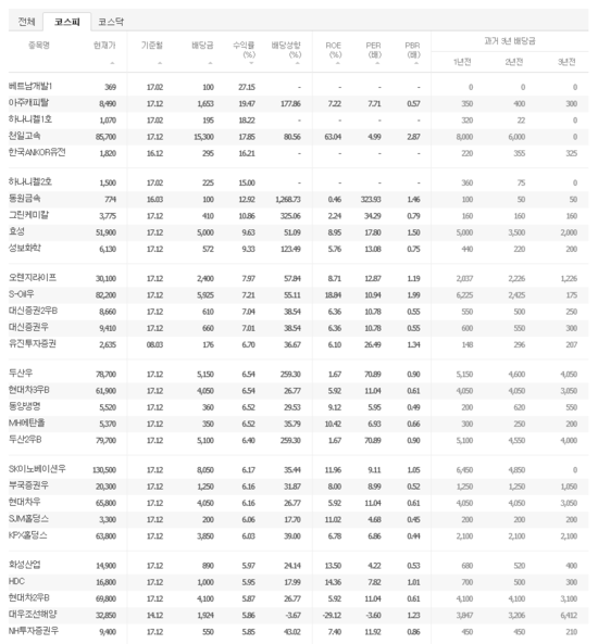 2018년 배당락, 주식 배당기준일