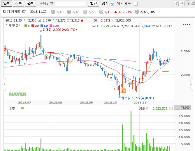 2018.12.02 추천주 '티케이케미칼'