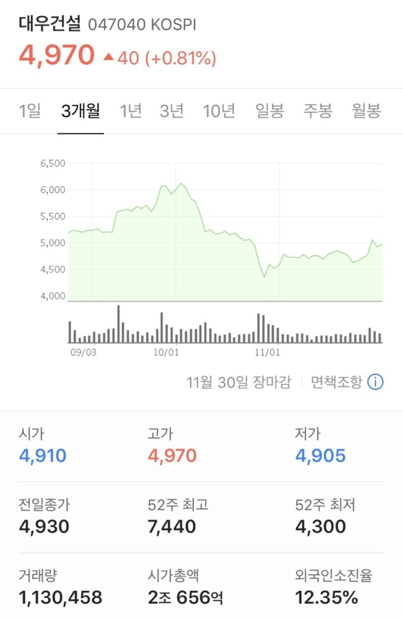 대우건설 ] 대표이사 교체 잡음, 시가총액 곤두박질 : 네이버 블로그