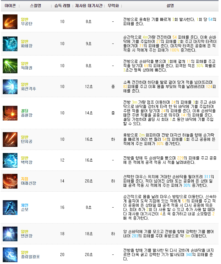 로스트아크 기공사 스킬트리 및 공략 : 네이버 블로그 로스트아크 기공사 스킬트리 및 공략 : 네이버 블로그