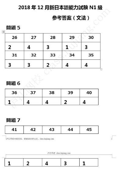 18 12월jlpt N1 N2 N3 정답 문제지복원 네이버블로그 18 12월jlpt N1 N2 N3 정답 문제지복원 네이버블로그