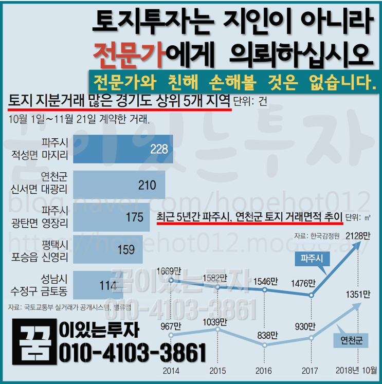 평택 땅 토지 투자는 전문가에게 (서평택 평택 안중역 역세권 땅)